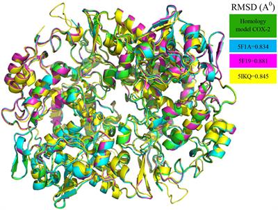 Analgesic Activity, Chemical Profiling and Computational Study on Chrysopogon aciculatus